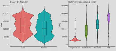 &ldquo;factor plot&rdquo;