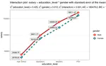 Easy 2-Factor ANOVA in R