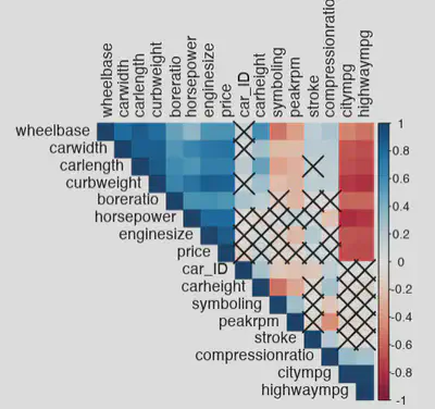 Correlation Plot