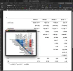Printing and Exporting Linear Regression Models