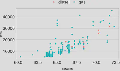 scatter plot