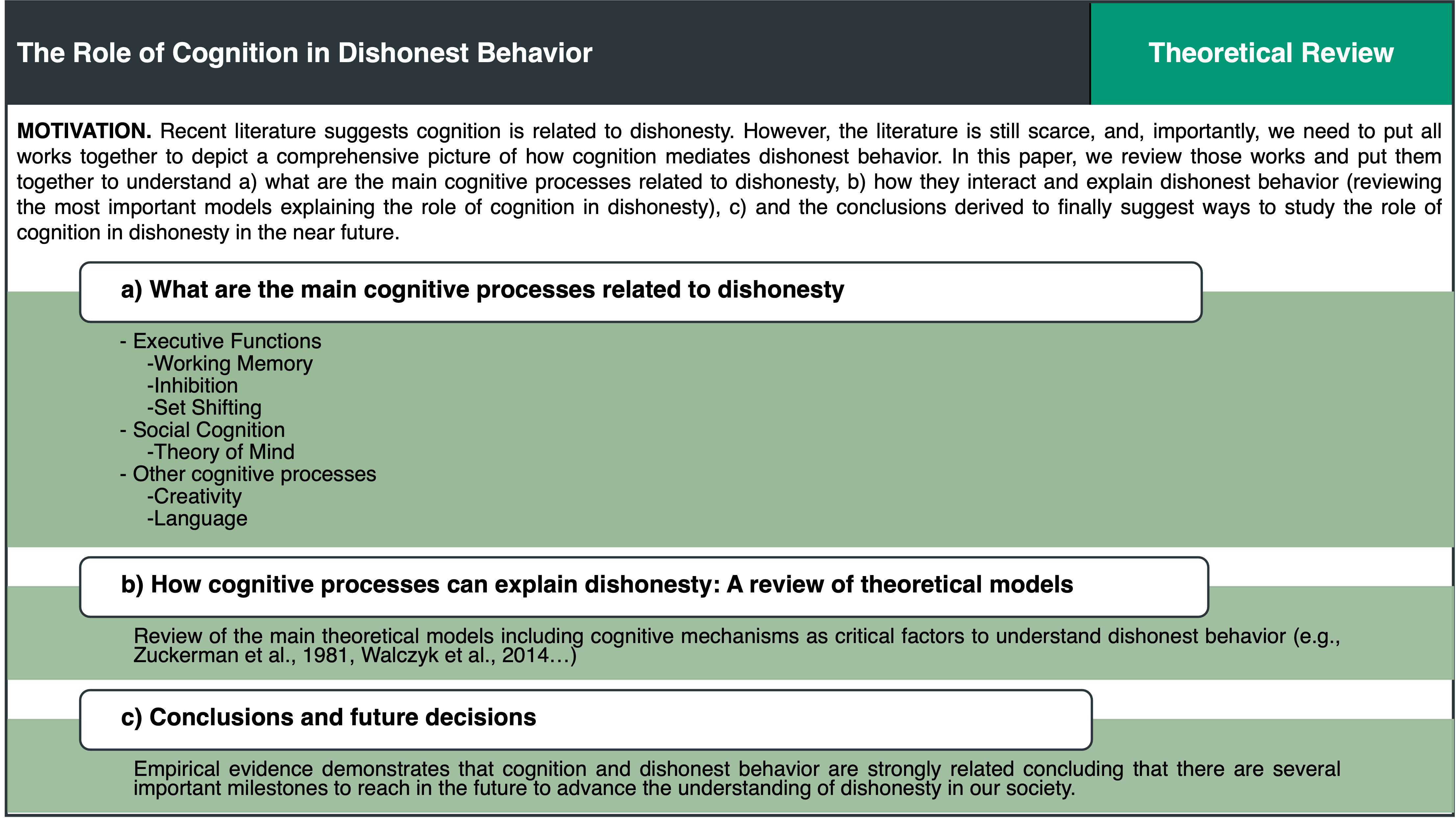 The Role of Cognition in Dishonest Behavior | Adrian MG