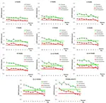 Quitting rules in hybrid foraging search: From early childhood to early adulthood